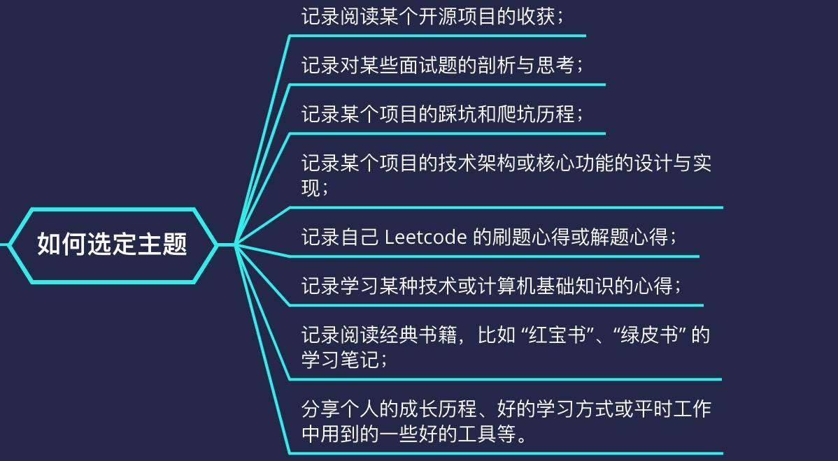 写了 200 多篇文章后，我总结的写作心得